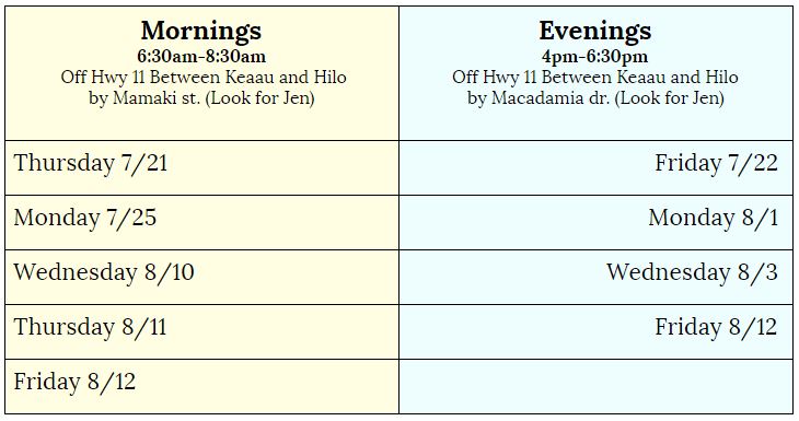 Signwaving chart